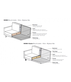 Canapé Rodéo 2.5 Places Velvet Teal Bleu CanardWOOOD by De Eekhoorn