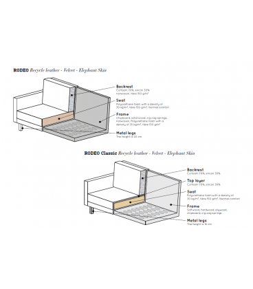 Canapé Rodéo 2.5 Places Velvet MielWOOOD by De Eekhoorn