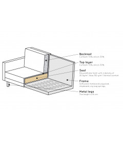 Canapé Rodéo Classic 3 Places XL Velvet Teal Bleu Canard MatelasséWOOOD by De Eekhoorn Canapé Rodéo Classic 3 Places XL Velvet Teal Bleu Canard MatelasséWOOOD by De Eekhoorn