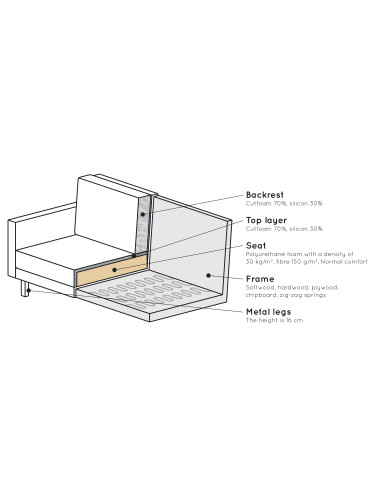 Canapé Rodéo Classic 3 Places XL Velvet Miel MatelasséWOOOD by De Eekhoorn
